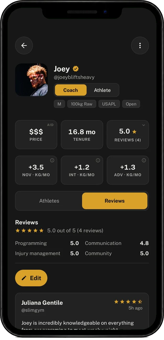 A Bia coach profile: verified identity with federation and weight class, a price tier, review score with the dimensions behind it, athletes' verified improvement by level, and the roster of athletes the coach works with.