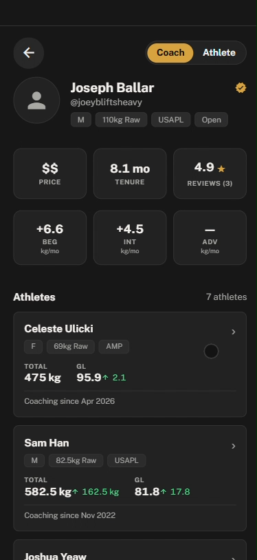 A BIA coach profile: verified identity with federation and weight class, a price tier, review score, athletes' verified improvement, and the roster of athletes the coach works with.